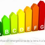 Энергосертификат в Испании (Certificado energético).