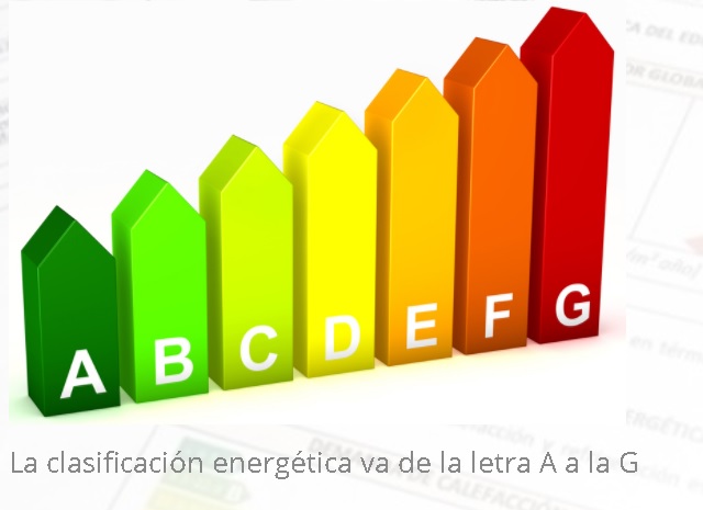 Энергосертификат в Испании (Certificado energético).