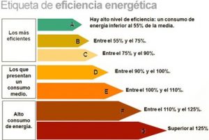 "Энергосертификаты в Испании"