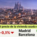 "Как изменились цены на недвижимость в Испании при коронавирусе?"