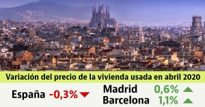 "Как изменились цены на недвижимость в Испании при коронавирусе?"