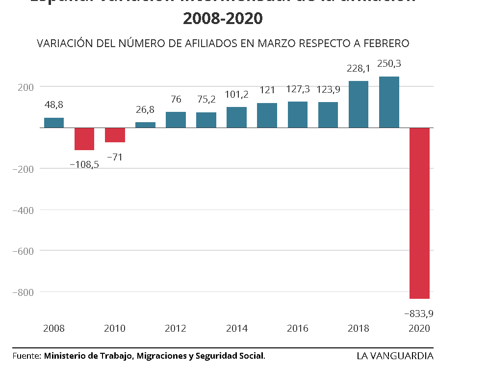Цены на недвижимость в Валенсии и коронавирус 2020.