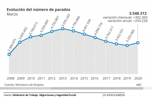 "Цены на недвижимость в Валенсии и коронавирус 2020".